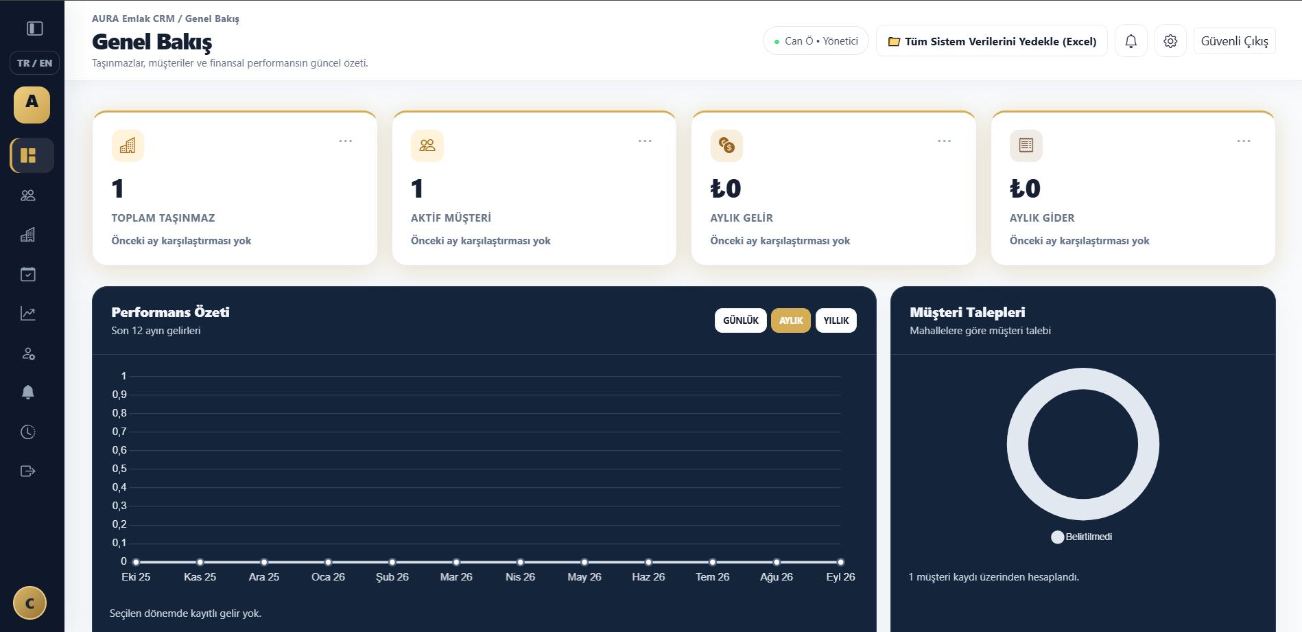 Aura Emlak CRM Genel Bakış ekranı